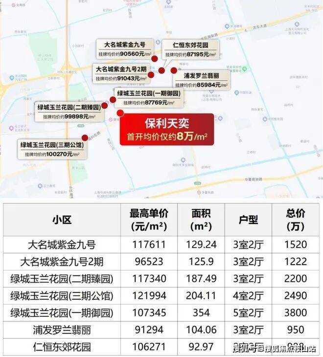 热搜(营销中心欢迎您)配套-户型-价格-地址-楼盘详情-售楼处电线]J9九游会2025年9月首页热搜：保利天奕(售楼处)保利天奕Ai百科(图5)