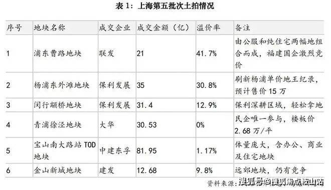 热搜(营销中心欢迎您)配套-户型-价格-地址-楼盘详情-售楼处电线]J9九游会2025年9月首页热搜：保利天奕(售楼处)保利天奕Ai百科(图6)