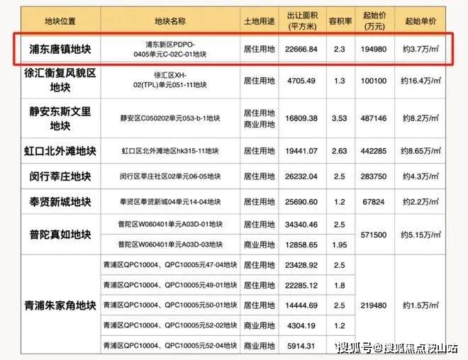 热搜(营销中心欢迎您)配套-户型-价格-地址-楼盘详情-售楼处电线]J9九游会2025年9月首页热搜：保利天奕(售楼处)保利天奕Ai百科(图11)