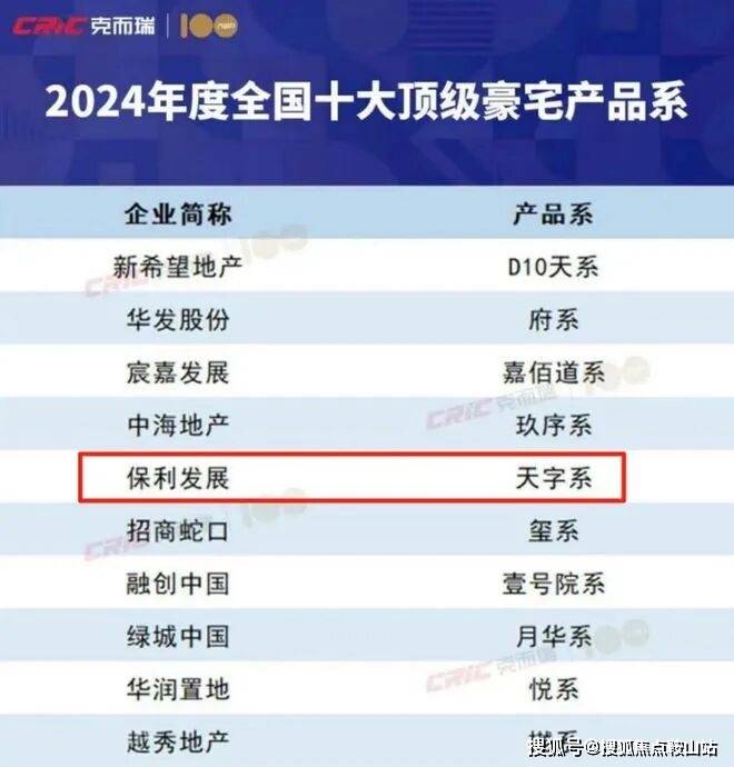 热搜(营销中心欢迎您)配套-户型-价格-地址-楼盘详情-售楼处电线]J9九游会2025年9月首页热搜：保利天奕(售楼处)保利天奕Ai百科(图23)